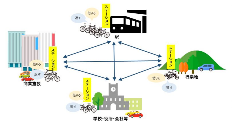 富山県 富山市のシェアサイクル アヴィレ の使い方 日本ではじめて本格導入されたシェアサイクル Tabirin たびりん