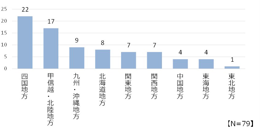 「TABIRIN」に掲載されているマップ数