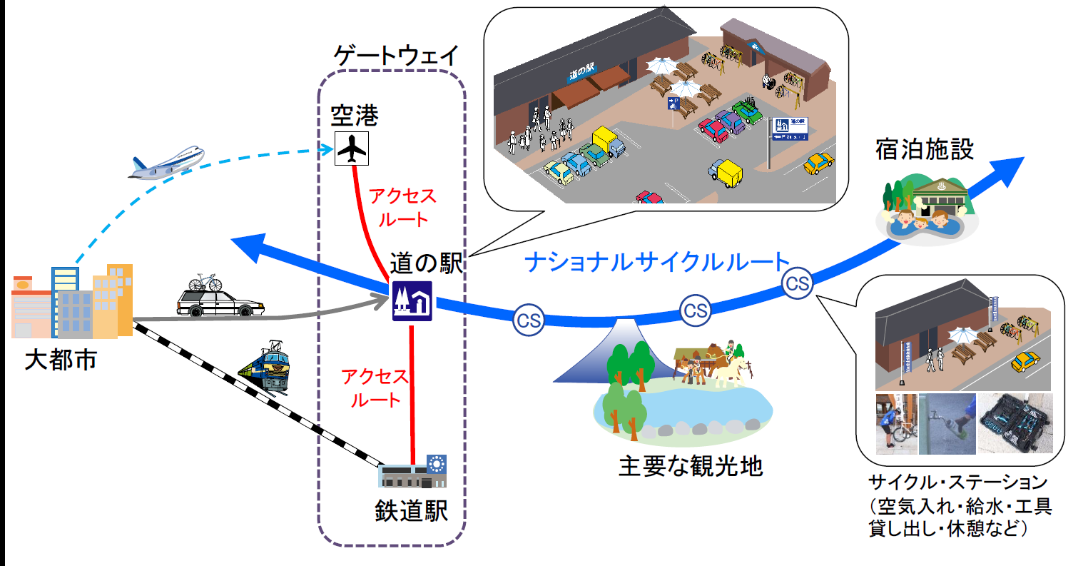 日本を代表するサイクルルートの指定制度、”ナショナルサイクルルート制度”が新たに創設されました！