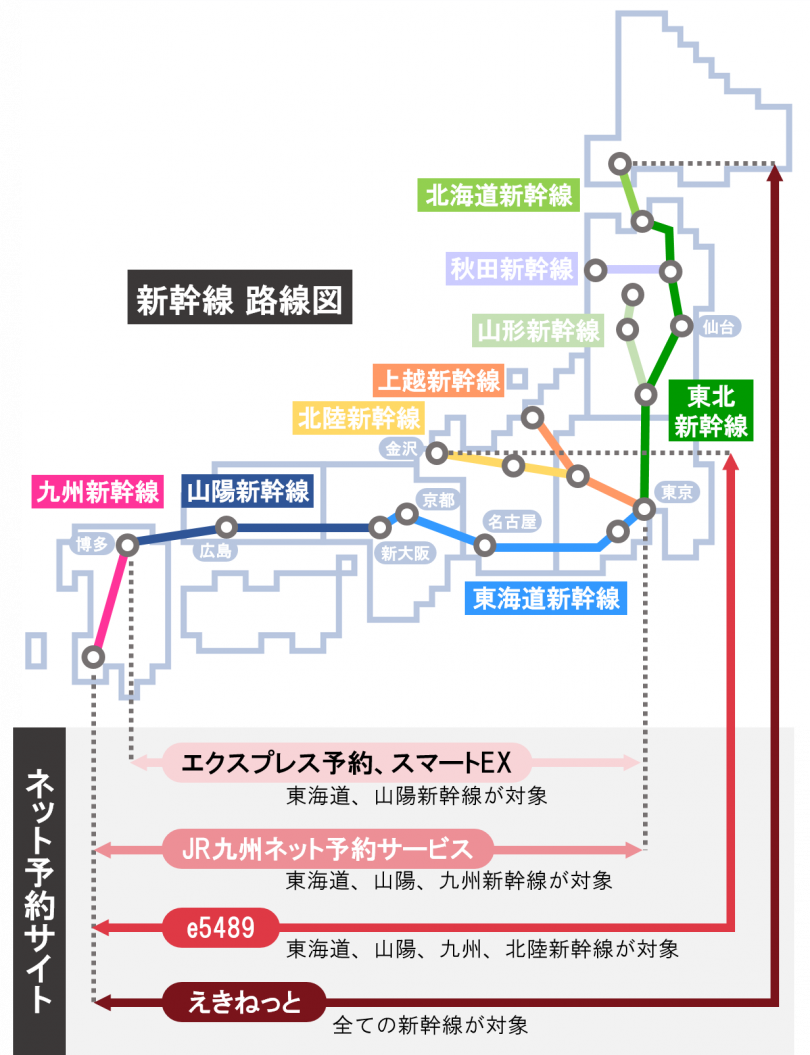 Jr新幹線のネット予約ができる全公式サイトまとめ Tabirin（たびりん）