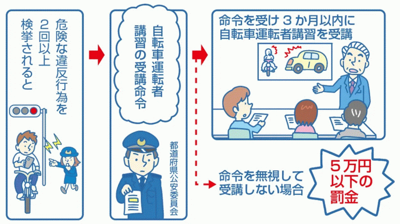 危険な違反行為を繰り返したときは　政府広報オンライン　https://www.gov-online.go.jp/featured/201105/#fifthSection