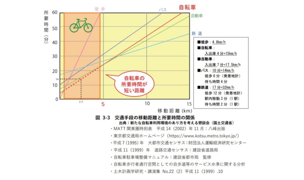 個人/企業/地域の視点から見た、自転車の10のメリットと効果 - TABIRIN 