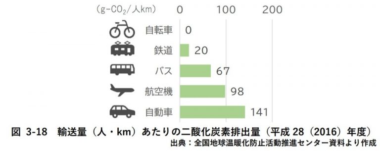 自転車 通学 メリット