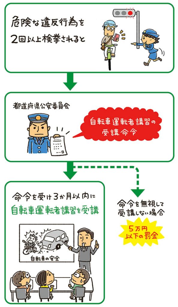 自転車の5つの基本的なルール「自転車安全利用五則」｜自転車を利用 